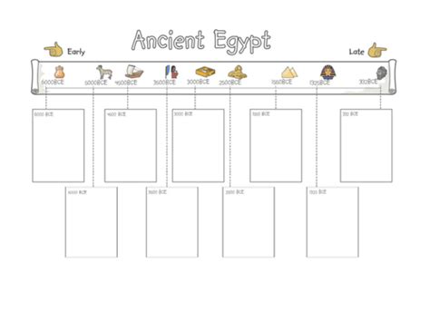 Ancient Egypt Teaching Resources