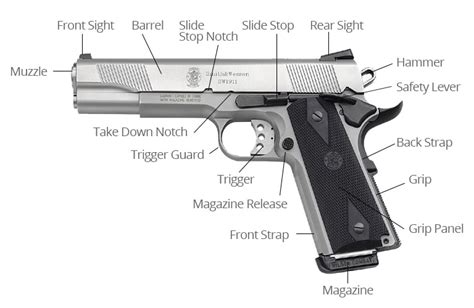 handgun basics identifying parts  functions tactical experts tacticalgearcom