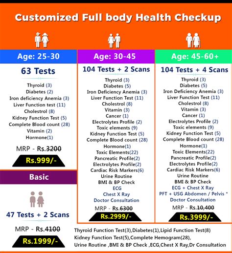 discount full body checkup  bangalore starts  rs