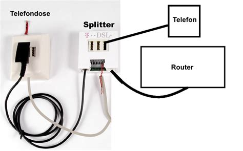 republikanische partei kohle elektrode kabel splitter zu router unbewaffnet kondensator borke