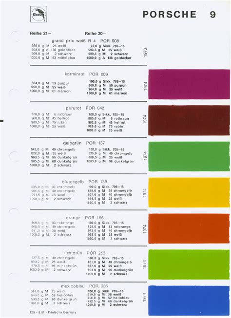 Glasurit Color codes and samples for 1966-