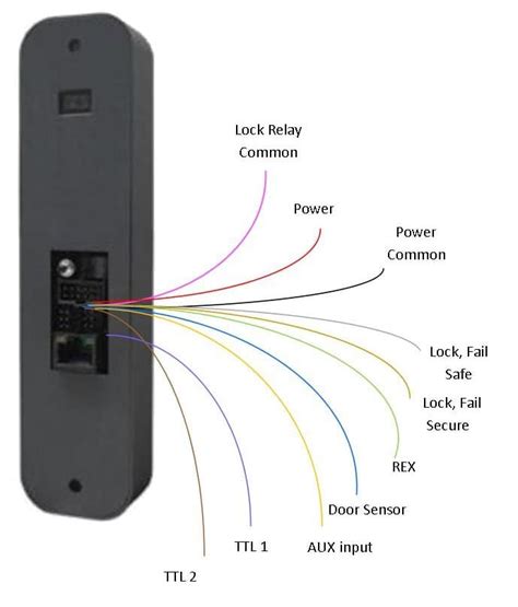 door access control wiring diagram  wiring
