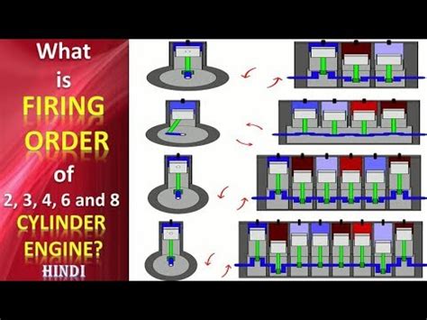 firing order        cylinder engine  hindi youtube