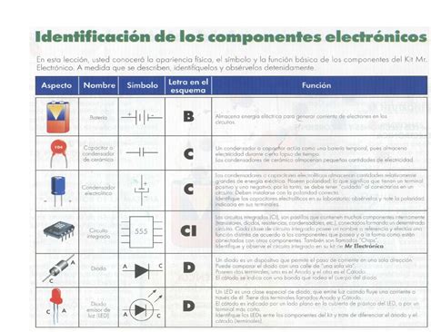 nombres  imagenes de componentes electronicos