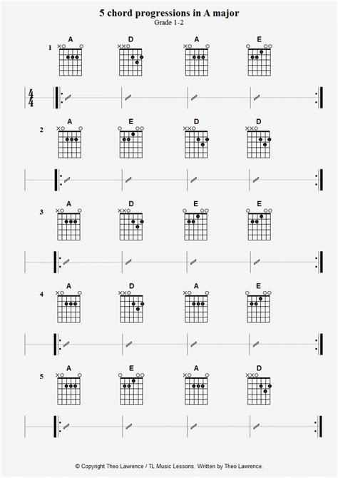 image result  ukulele chord progressions ukulele chords ukulele pattern