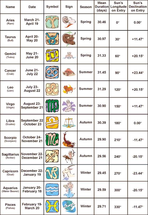 zodiac signs  months  calendar template site