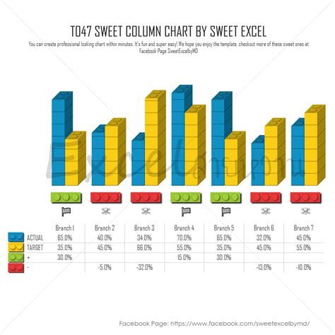 excel chart templates sweet excel