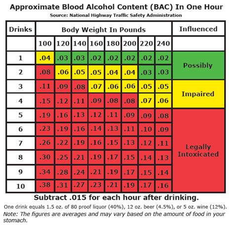 blood alcohol level  bac calculator practical psychology