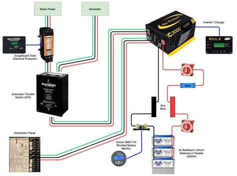 rv transfer switch wiring diagram esquiloio