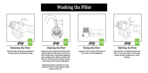 clean dyson cordless     filters bins