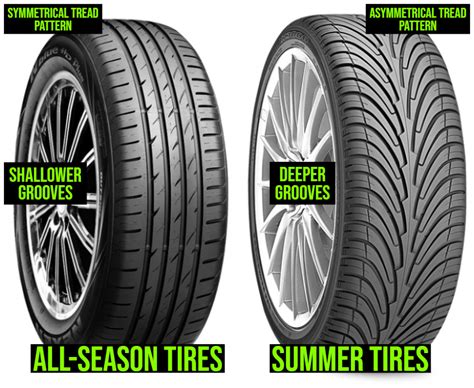 lets learn  summer tires   season tires