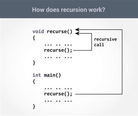 recursion recursive function