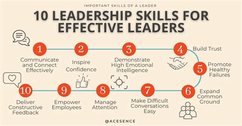 important skills of a leader 10 leadership skills for effective