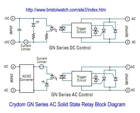 exploring solid state relays  control circuits