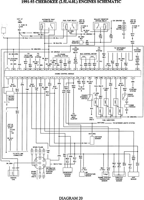 jeep grand cherokee stereo wiring diagram volovetsinfo diagrama