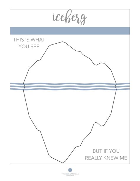 blank iceberg diagram lillianatebaird
