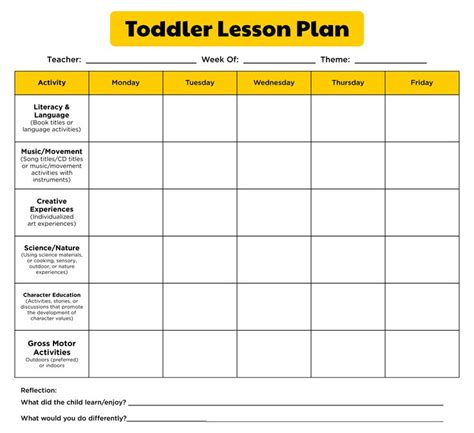 toddler lesson plan template   toddler lessons lesson plans