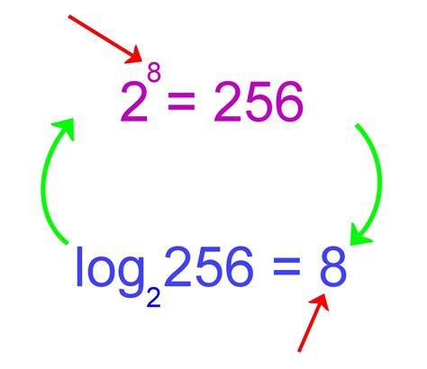 rules  logarithms  exponents  worked examples  problems