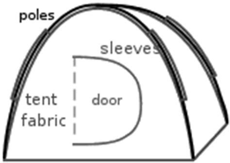 pitch  tent assembly instructions troubleshooting tips