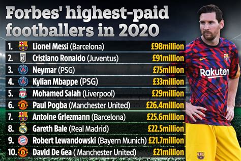 Lionel Messi Becomes Football S Second Billionaire As