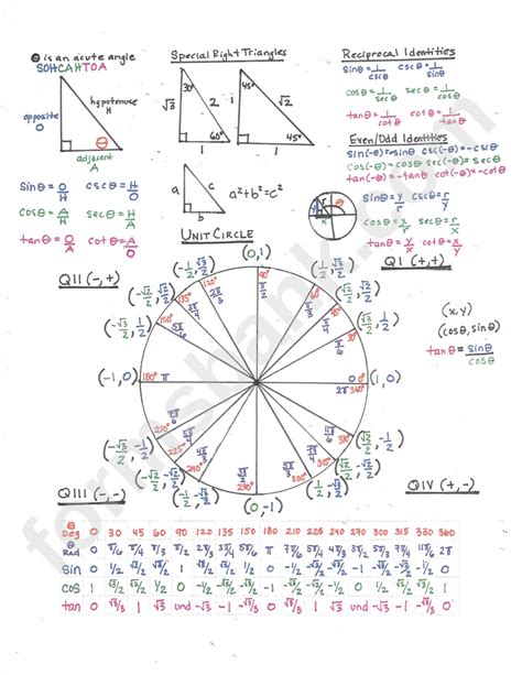 trig functions cheat sheet slac  printable  templateroller