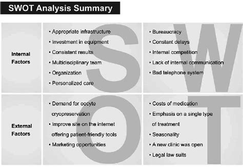 practical    swot analysis summary  scientific