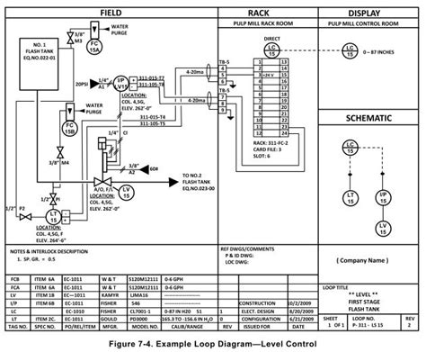 process engineer process control system wiring loop diagram