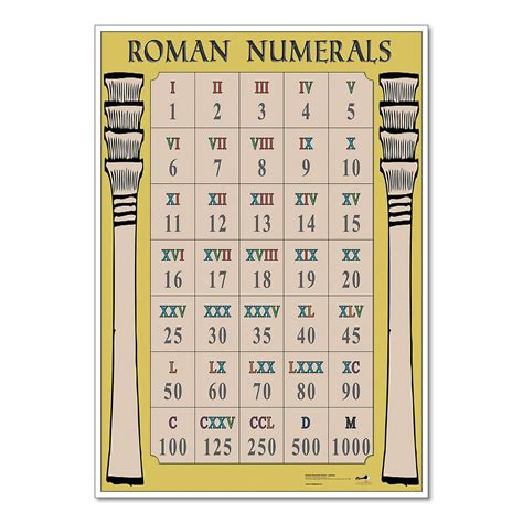 hc roman numerals poster  hope education findel international