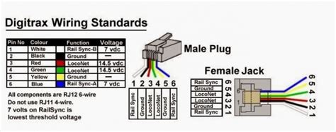 rj phone jack wiring diagram sharps wiring