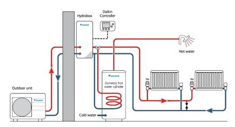 samarjit  daikin heat pump wiring diagram thermost wiring ac service tech