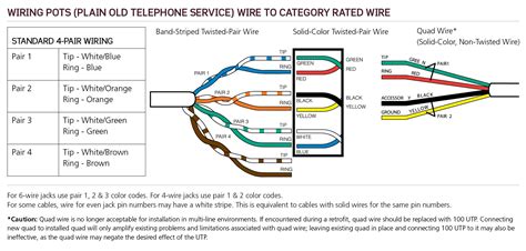 dsl phone jack wiring diagram jan aurorasysirenas