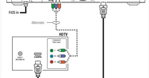 dvr  hd tv connection wiring diagram electrical concepts pinterest hd tvs