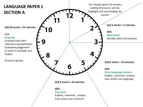 timings english language aqa gcse