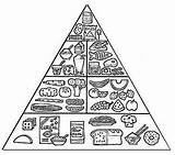 Piramide Alimenticia Alimentare Pirámide Piramides Recursos Educacion Fichas Saludables Menta Rueda sketch template