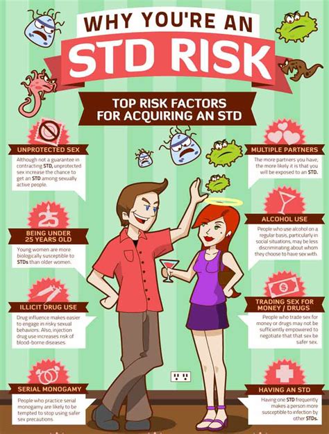 std testing facts guidelines risk factors for acquiring