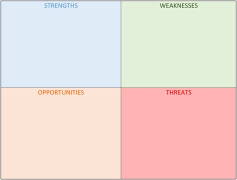 write  swot analysis template  examples included scribendi