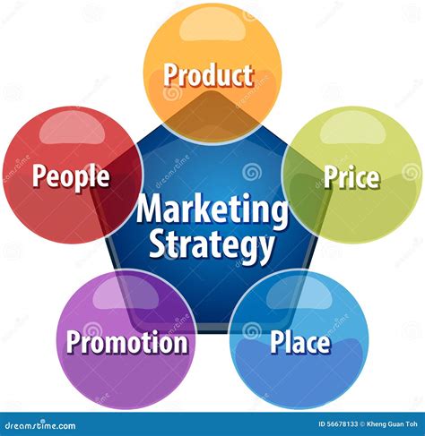 marketing strategy business diagram illustration stock illustration