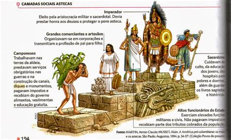 historia imigrante  ano prof luana astecas