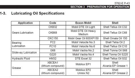 Mobil Grease Equivalent Chart – The Equivalent