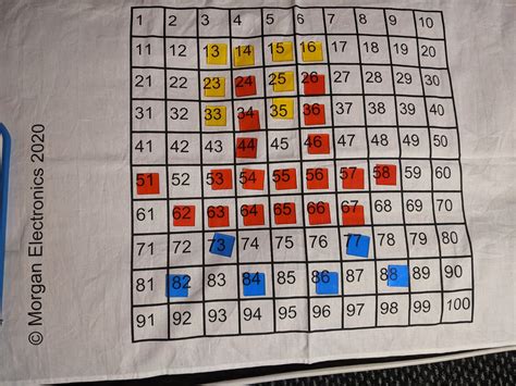 number grid pictures frogotter