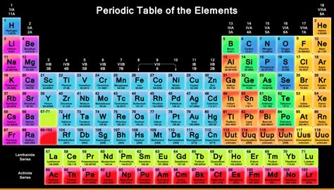 modern periodic table class  periodic classification  elements