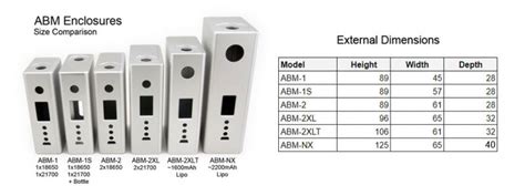 diy box mod parts enclosures canada