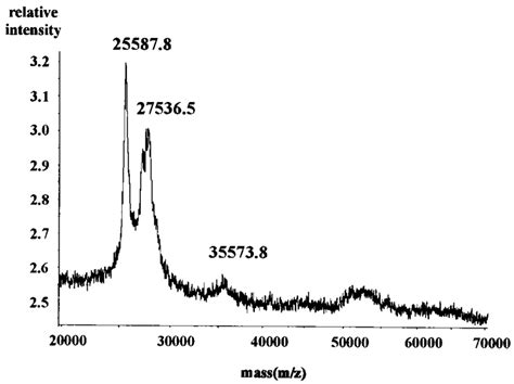 maldi tof mass spectrum  reduced purified whsag spheres  major  scientific