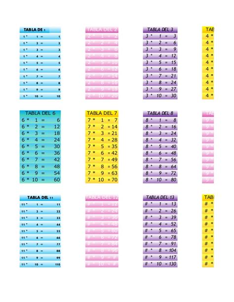 Tablas De Multiplicar