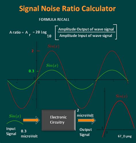 signal noise ratio calculator