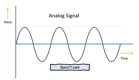 analog  digital signal difference