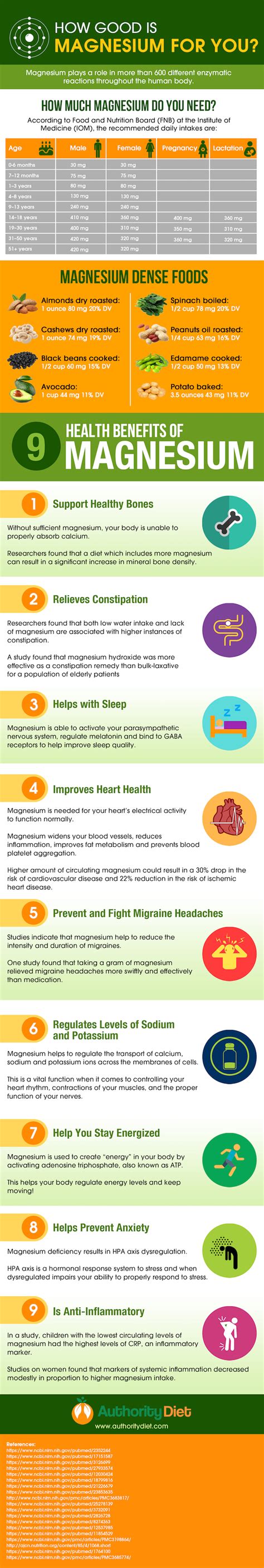 evidence based health benefits of magnesium infographic post