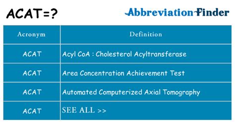 acat  acat definitions abbreviation finder