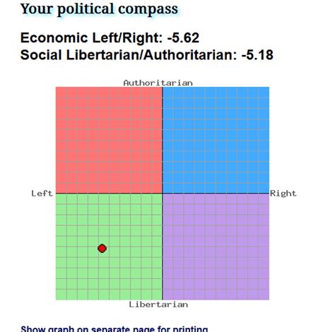 Politics Political Compass Take The Test Page 4 Bigfooty Forum
