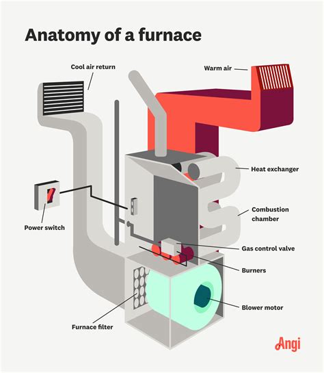 furnace gas valve    work spurk hvac